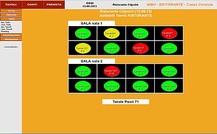 Software Ristoranti 